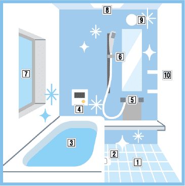 浴室（お風呂）のお掃除箇所